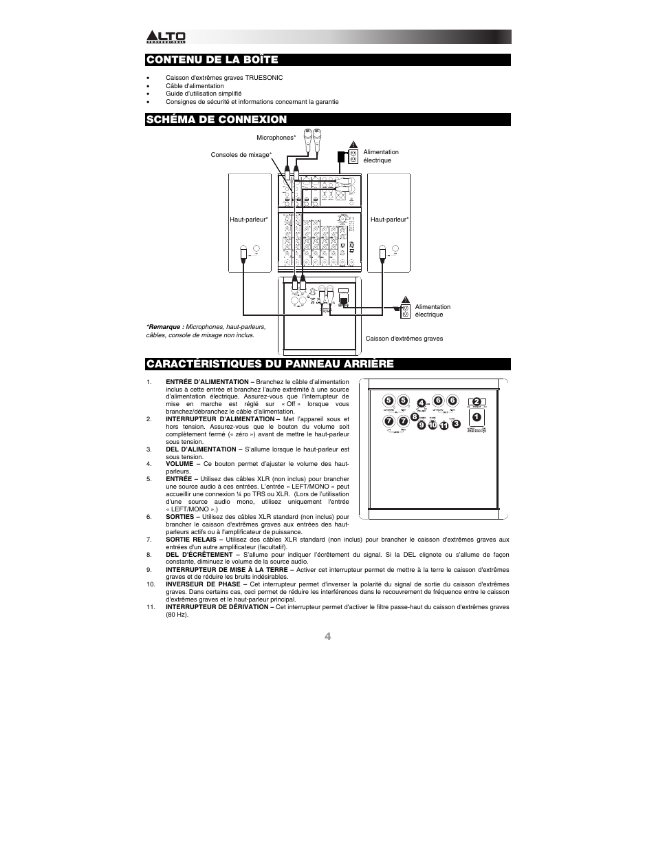 Contenu de la boîte, Schéma de connexion, Caractéristiques du panneau arrière | Alto Professional TSSUB18 User Manual | Page 4 / 8
