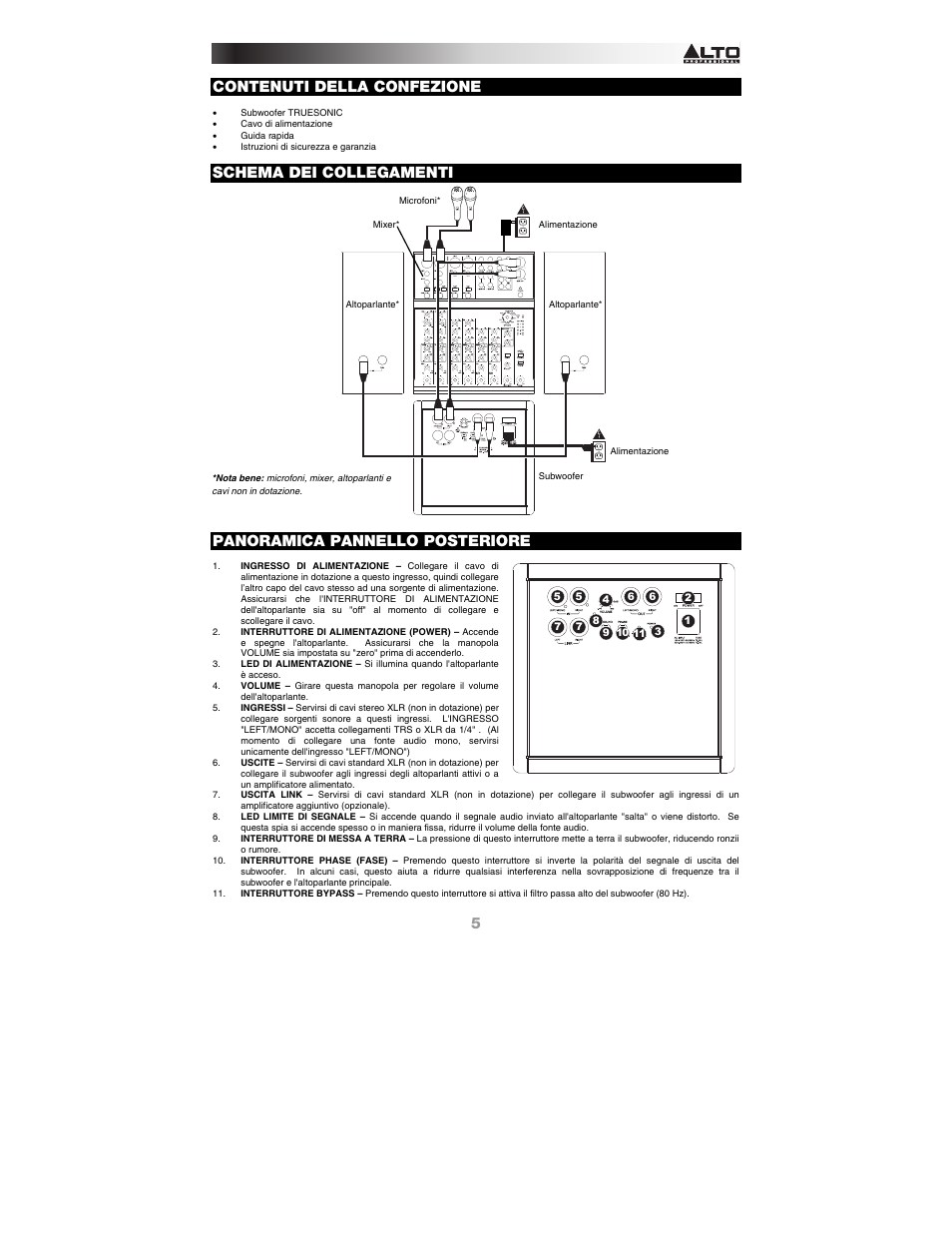 Contenuti della confezione, Schema dei collegamenti, Panoramica pannello posteriore | Alto Professional TSSUB18 User Manual | Page 5 / 8