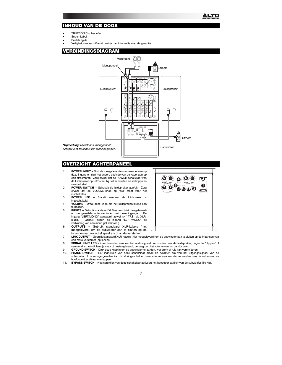 Inhoud van de doos, Verbindingsdiagram, Overzicht achterpaneel | Alto Professional TSSUB18 User Manual | Page 7 / 8