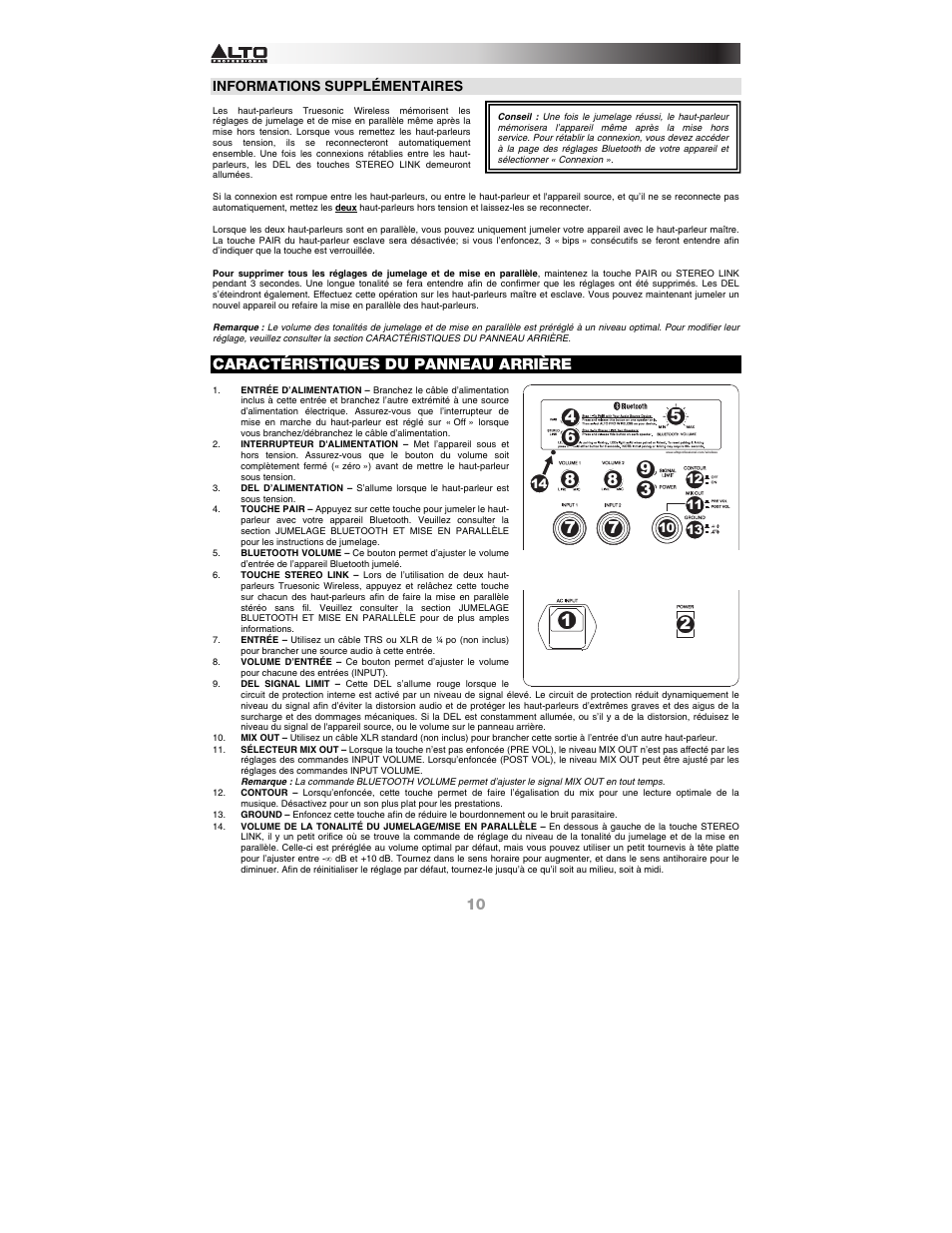 Caractéristiques du panneau arrière | Alto Professional TS115W User Manual | Page 10 / 20