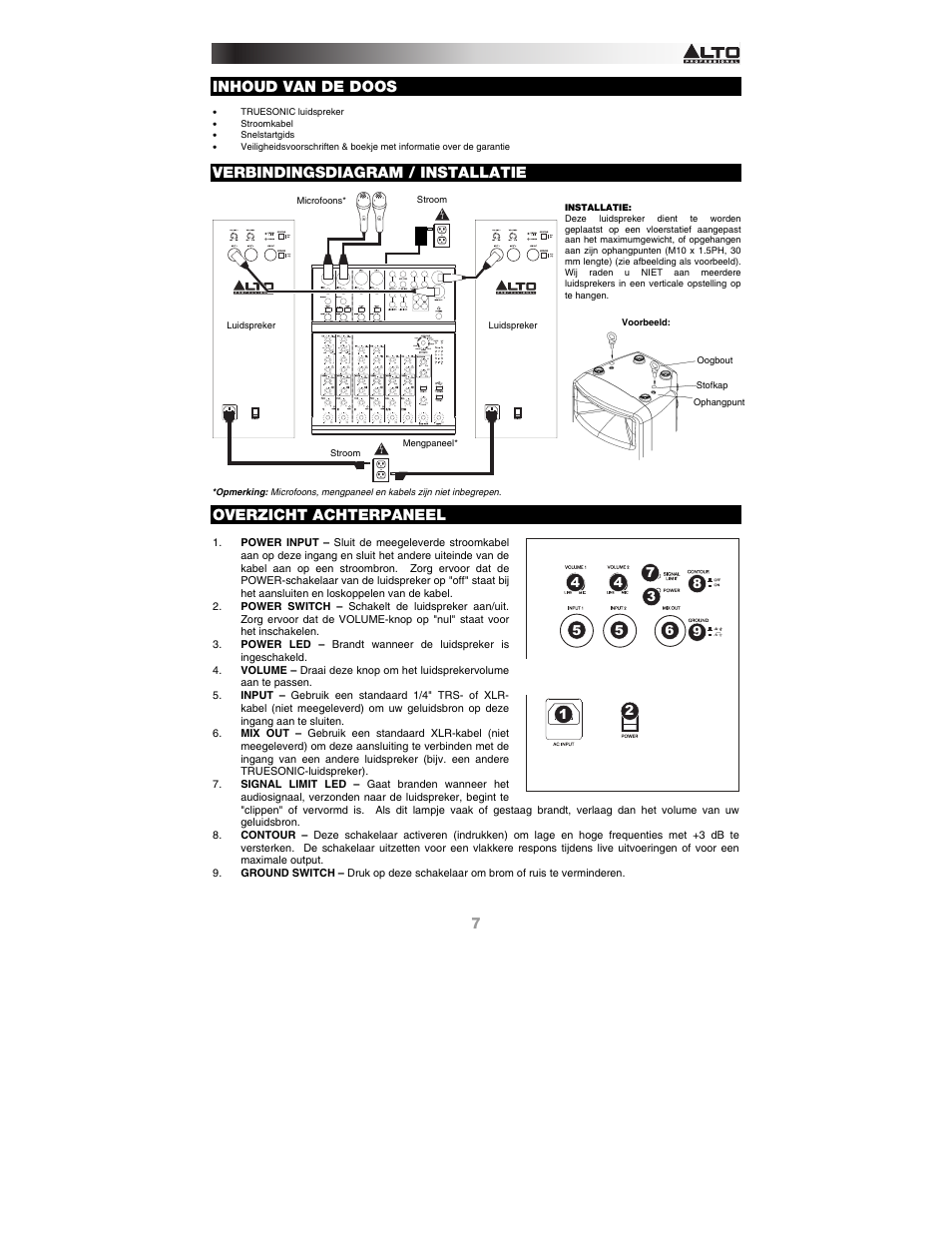 Inhoud van de doos, Verbindingsdiagram / installatie, Overzicht achterpaneel | Alto Professional TS115A User Manual | Page 7 / 8