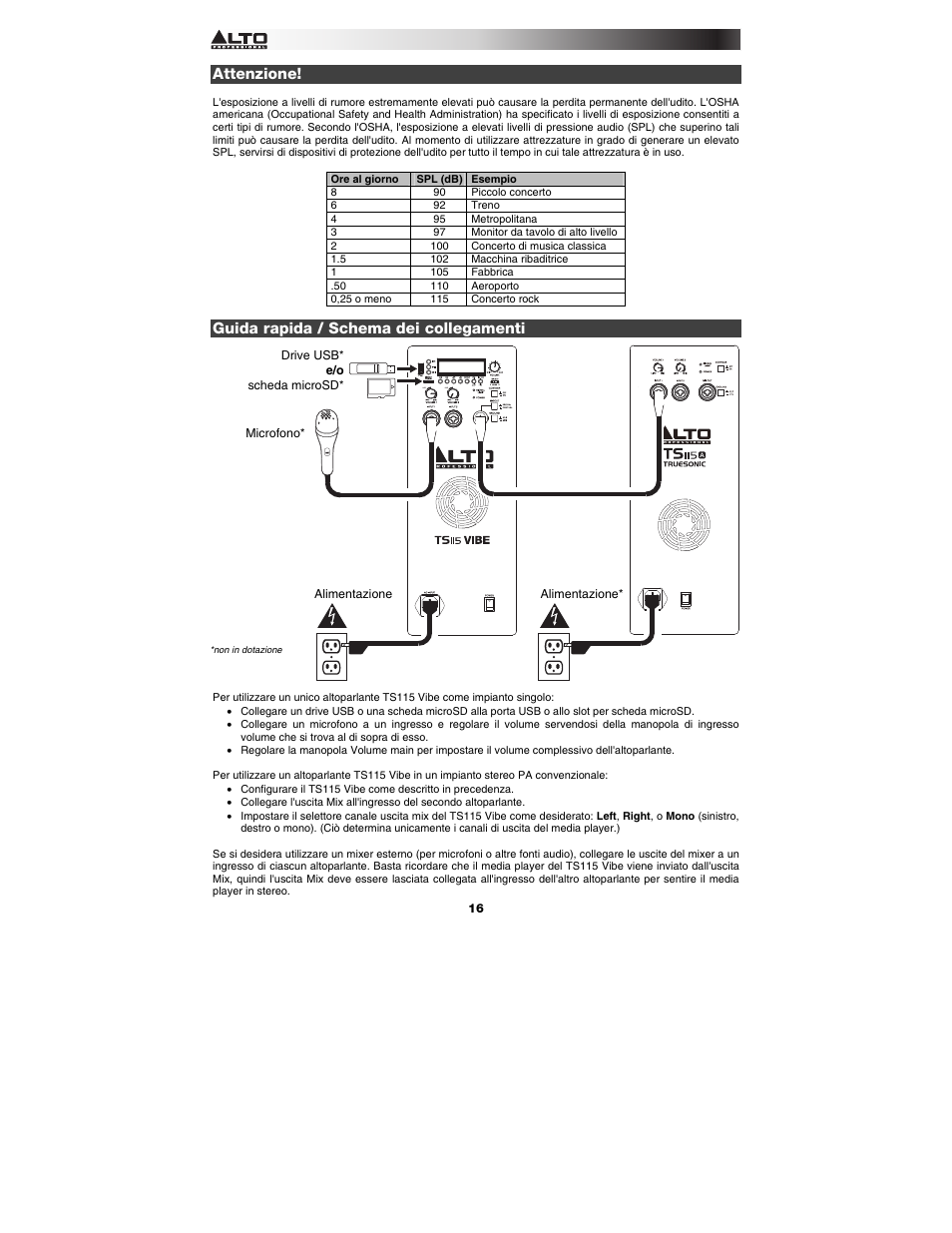 Attenzione, Guida rapida / schema dei collegamenti | Alto Professional TS115 Vibe User Manual | Page 16 / 28