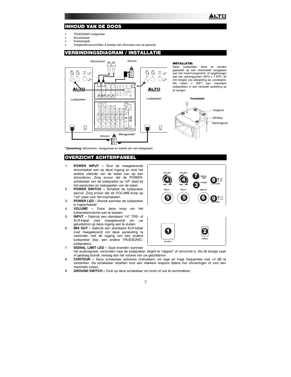 Inhoud van de doos, Verbindingsdiagram / installatie, Overzicht achterpaneel | Alto Professional TS110A User Manual | Page 7 / 8