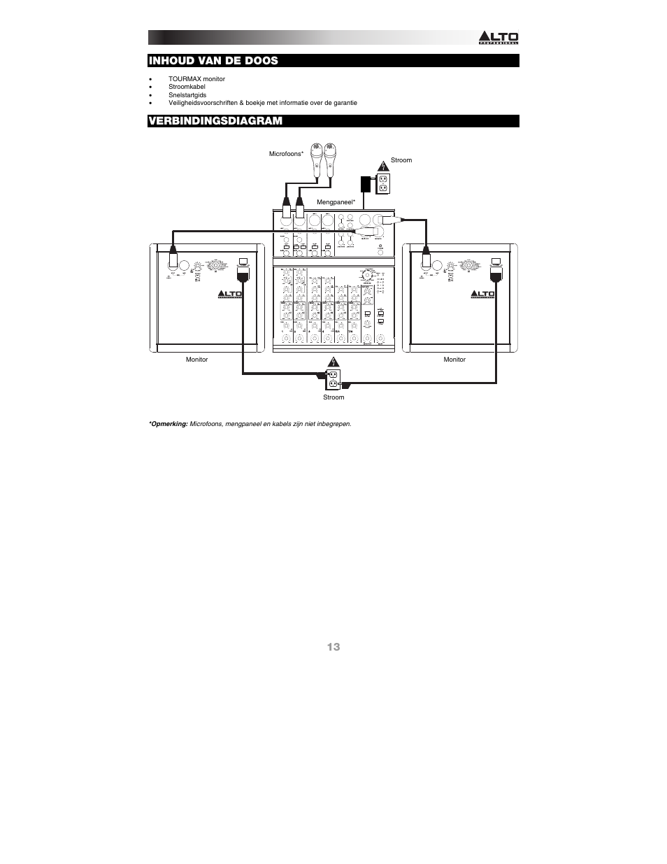 Inhoud van de doos, Verbindingsdiagram | Alto Professional SXM112A User Manual | Page 13 / 16