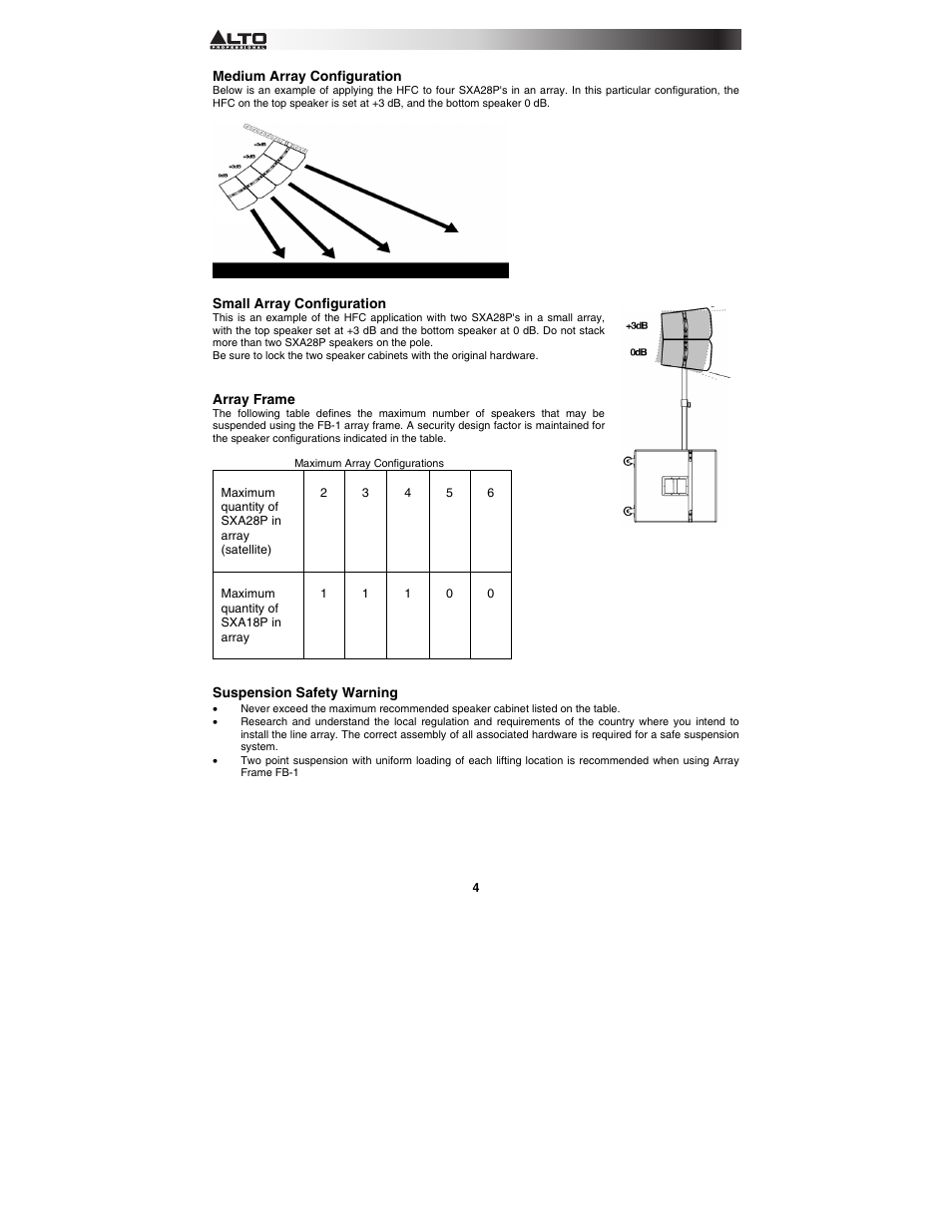 Alto Professional SXA28P User Manual | Page 4 / 12