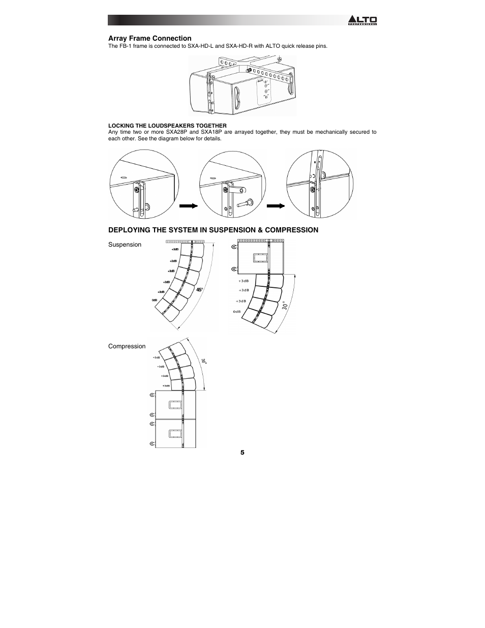 Alto Professional SXA28P User Manual | Page 5 / 12