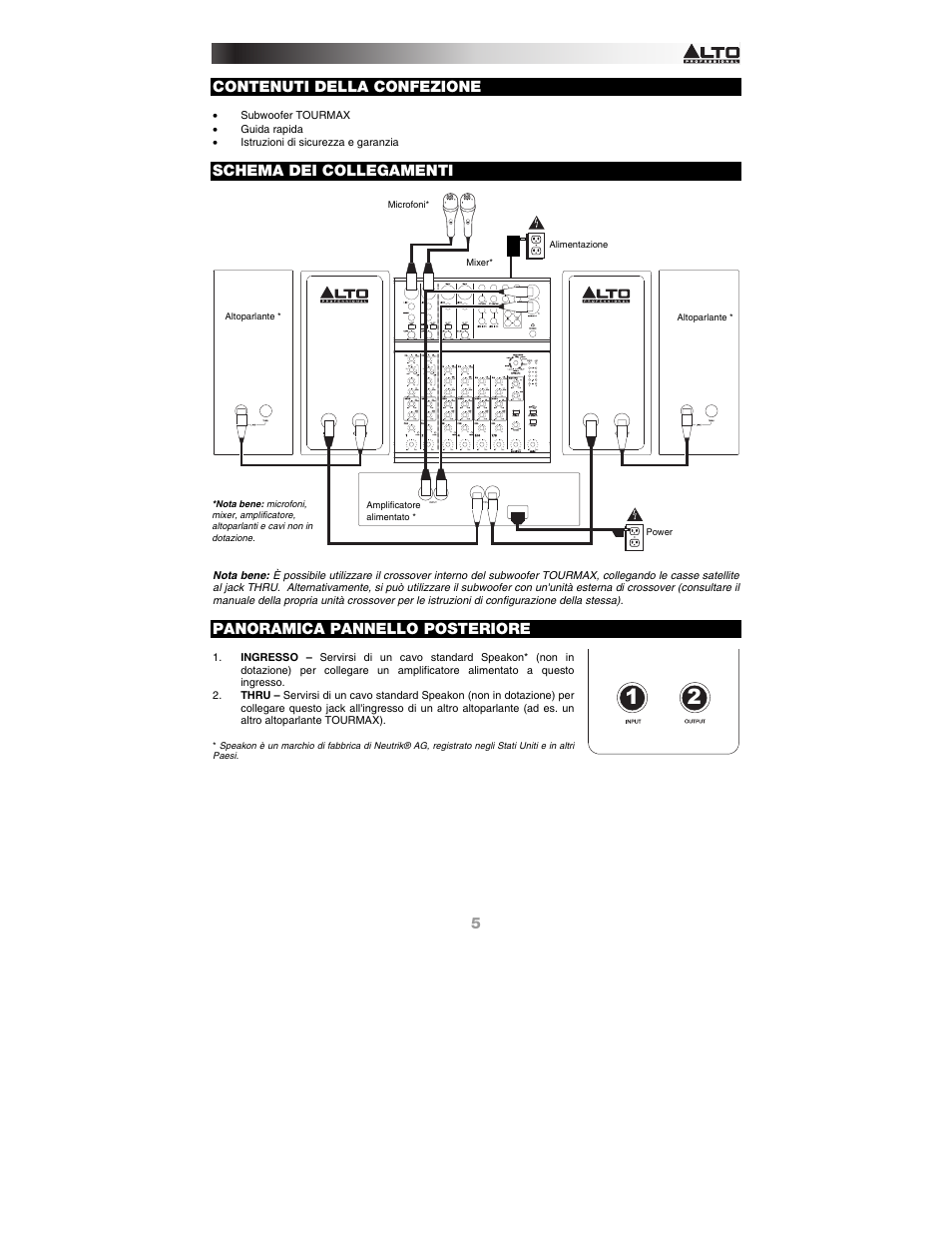 Contenuti della confezione, Schema dei collegamenti, Panoramica pannello posteriore | Alto Professional SX-SUB18 User Manual | Page 5 / 8