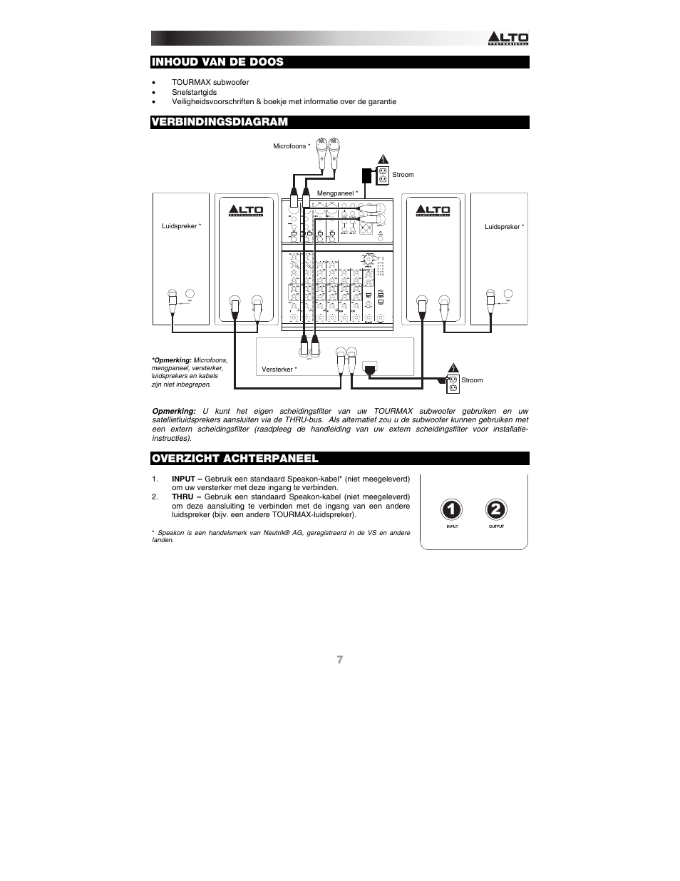 Inhoud van de doos, Verbindingsdiagram, Overzicht achterpaneel | Alto Professional SX-SUB18 User Manual | Page 7 / 8