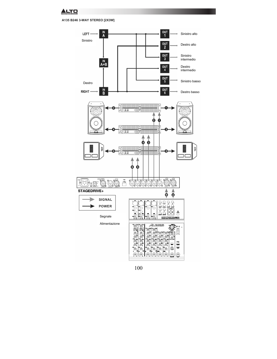 Alto Professional STAGEDRIVE+ User Manual | Page 101 / 156