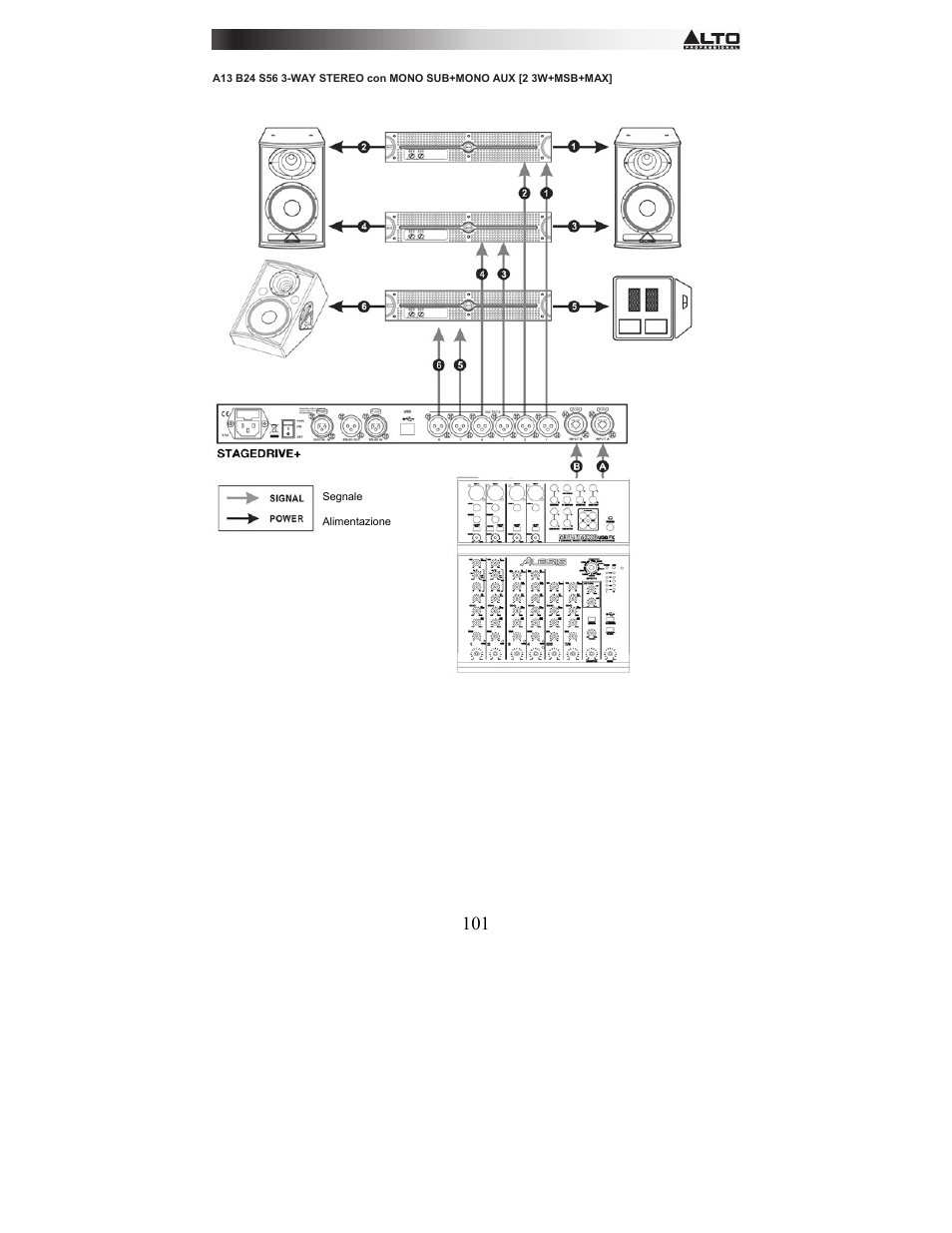 Alto Professional STAGEDRIVE+ User Manual | Page 102 / 156