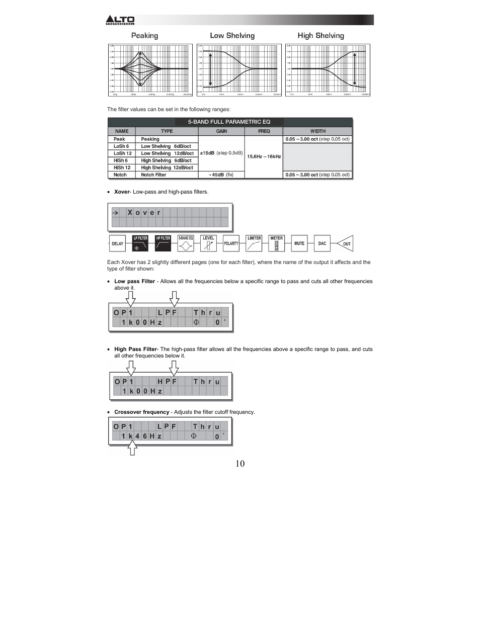 Alto Professional STAGEDRIVE+ User Manual | Page 11 / 156