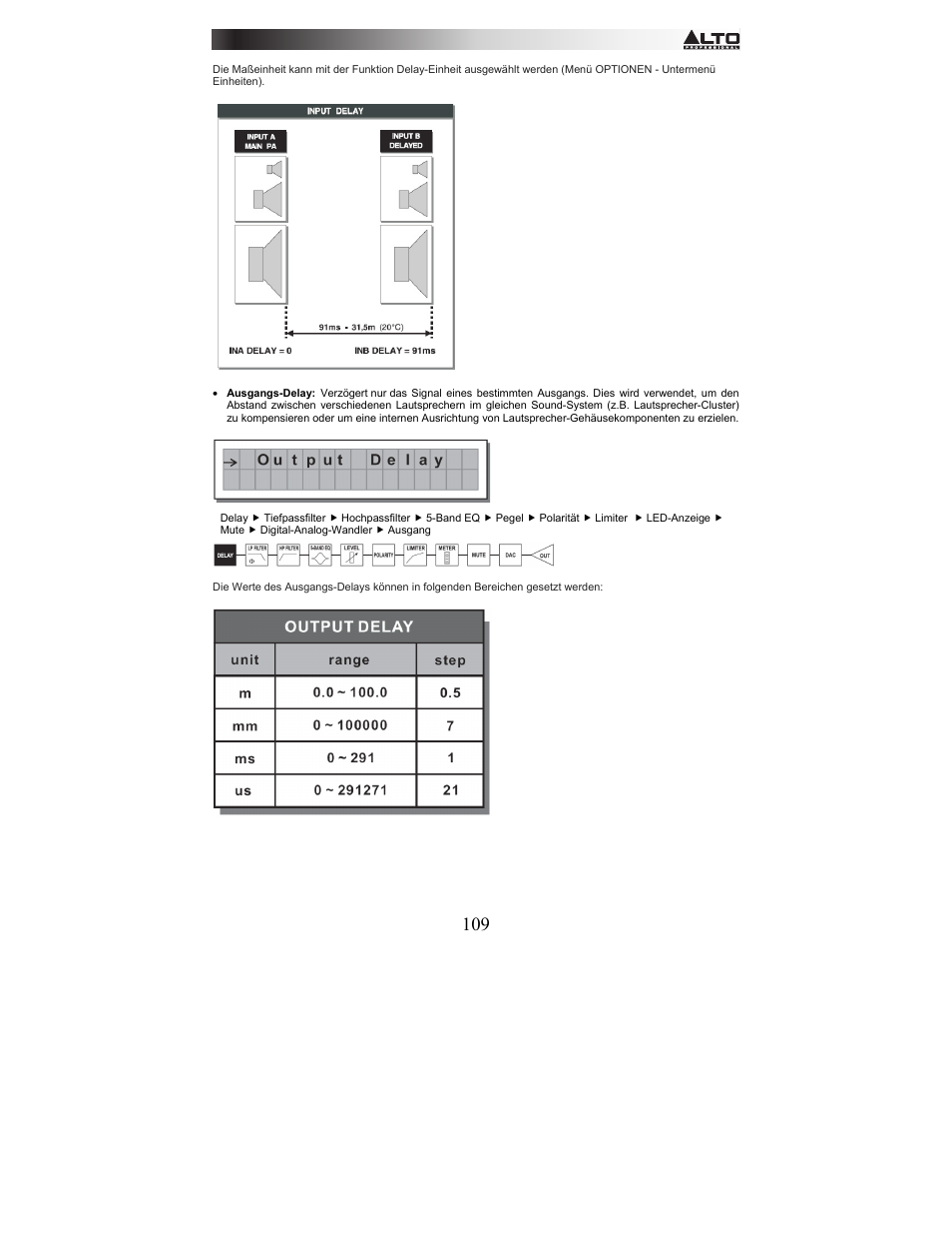 Alto Professional STAGEDRIVE+ User Manual | Page 110 / 156