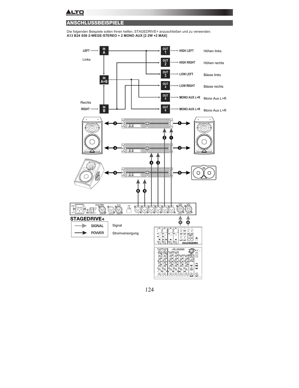 Alto Professional STAGEDRIVE+ User Manual | Page 125 / 156