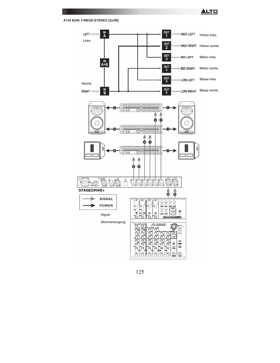 Alto Professional STAGEDRIVE+ User Manual | Page 126 / 156