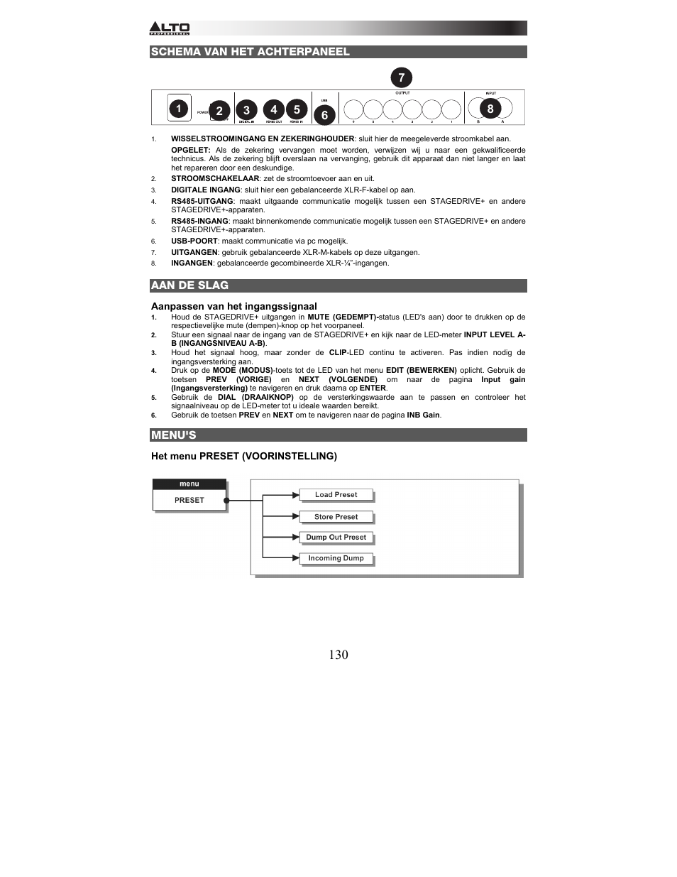 Schema van het achterpaneel, Aan de slag, Menu's | Alto Professional STAGEDRIVE+ User Manual | Page 131 / 156