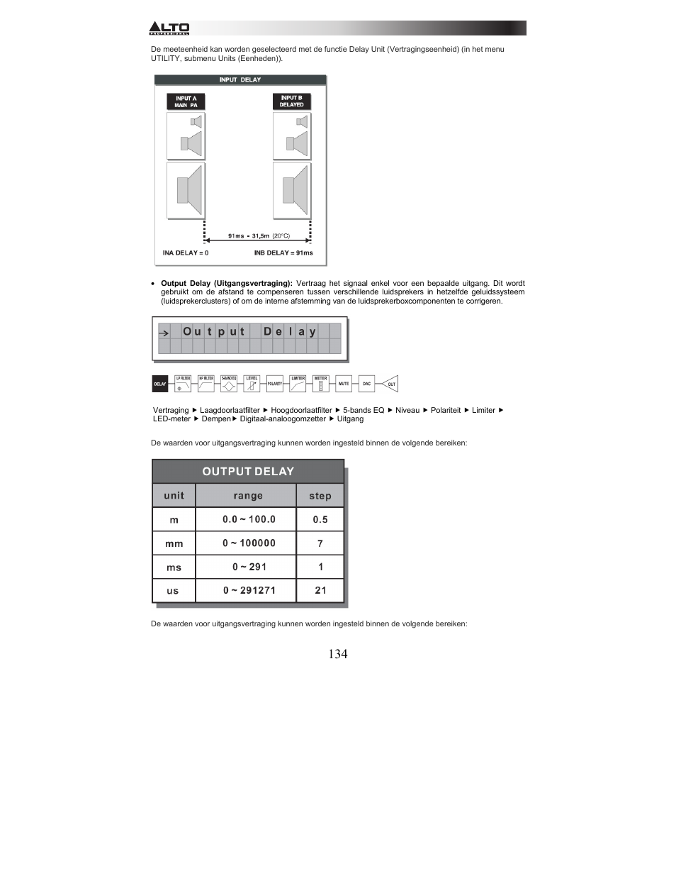 Alto Professional STAGEDRIVE+ User Manual | Page 135 / 156