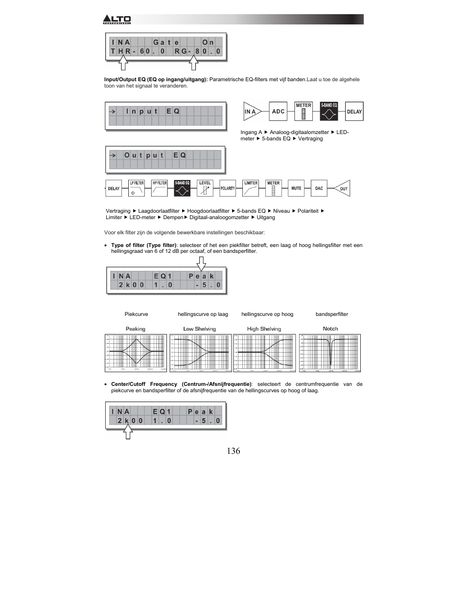 Alto Professional STAGEDRIVE+ User Manual | Page 137 / 156