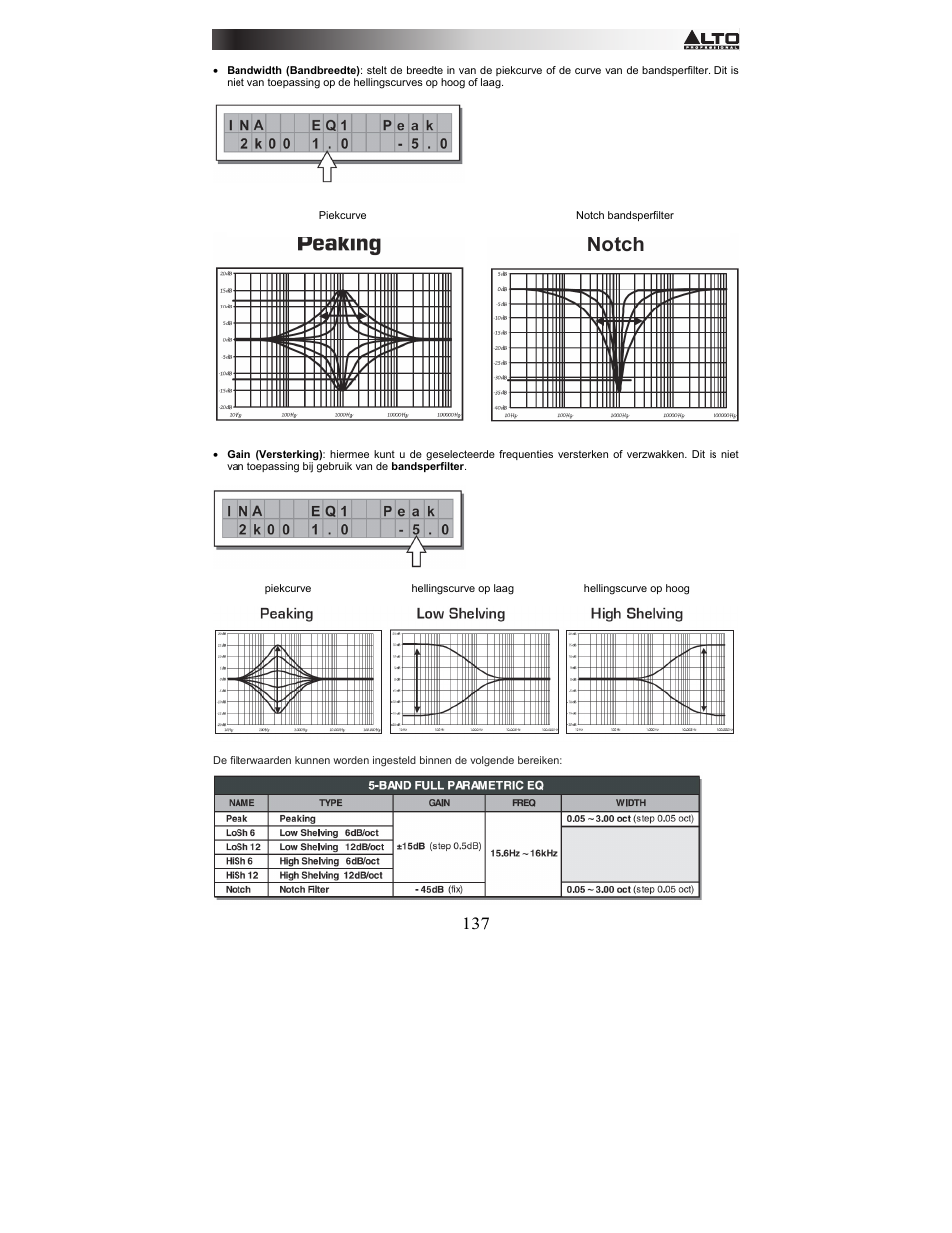 Alto Professional STAGEDRIVE+ User Manual | Page 138 / 156