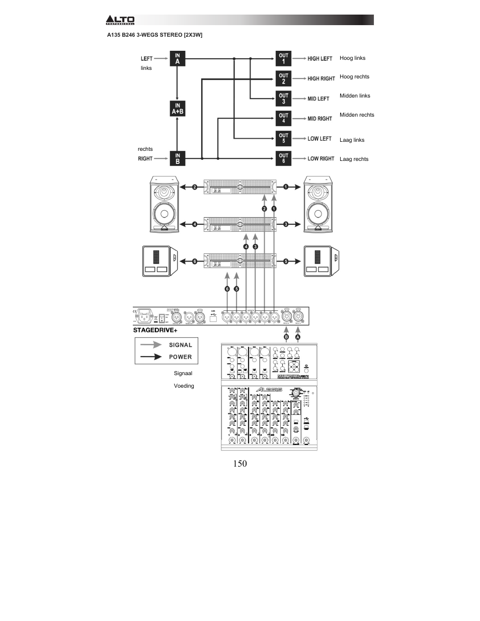 Alto Professional STAGEDRIVE+ User Manual | Page 151 / 156