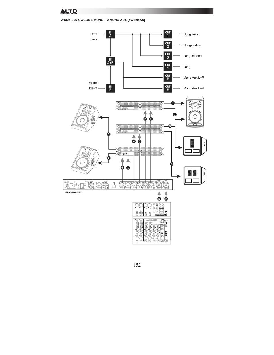 Alto Professional STAGEDRIVE+ User Manual | Page 153 / 156