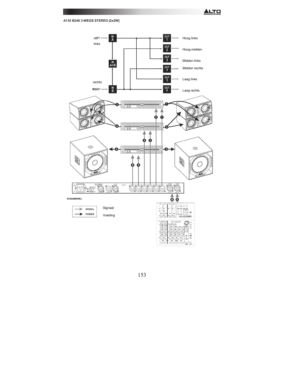 Alto Professional STAGEDRIVE+ User Manual | Page 154 / 156
