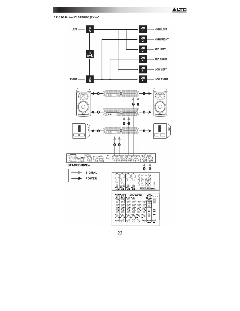 Alto Professional STAGEDRIVE+ User Manual | Page 24 / 156