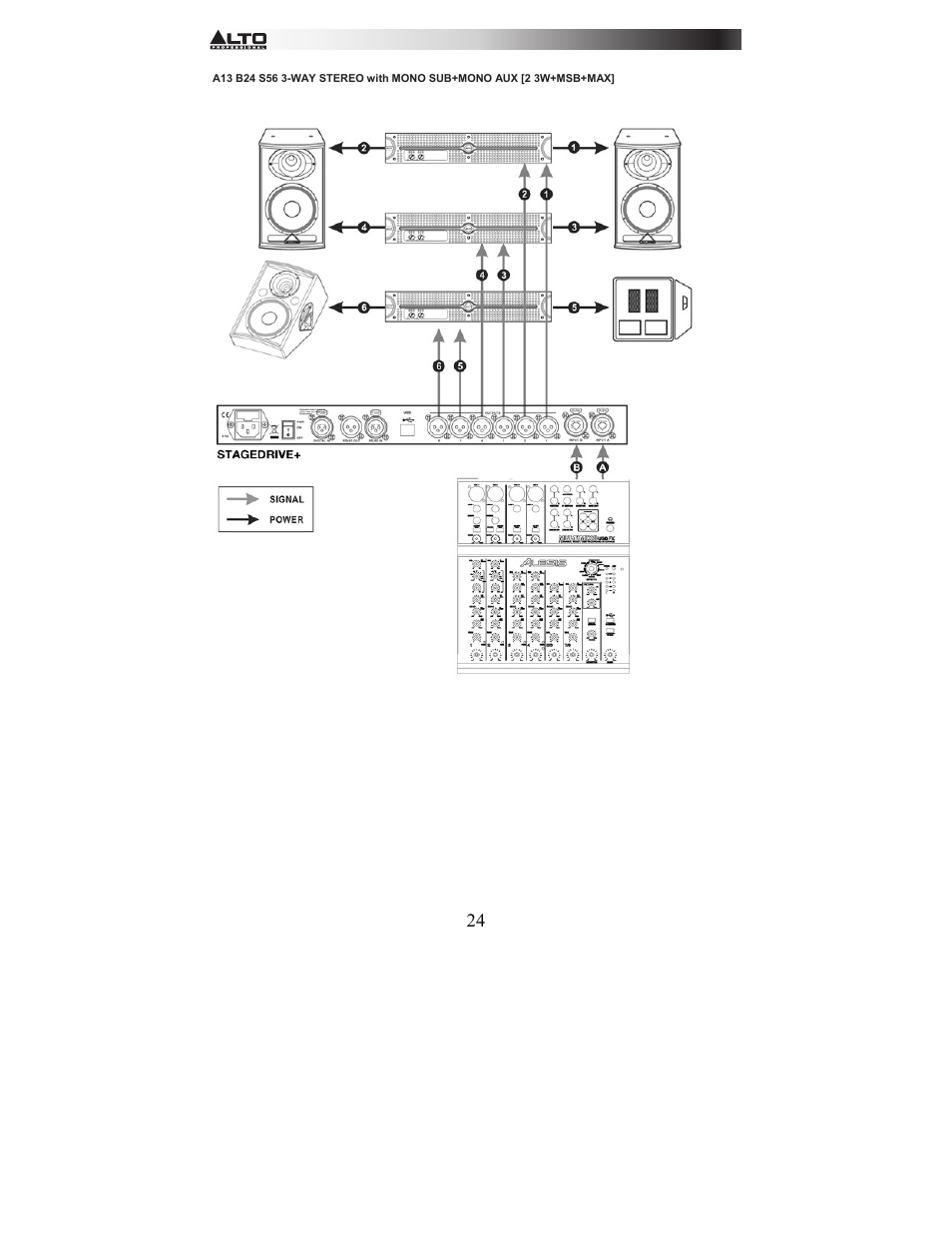 Alto Professional STAGEDRIVE+ User Manual | Page 25 / 156