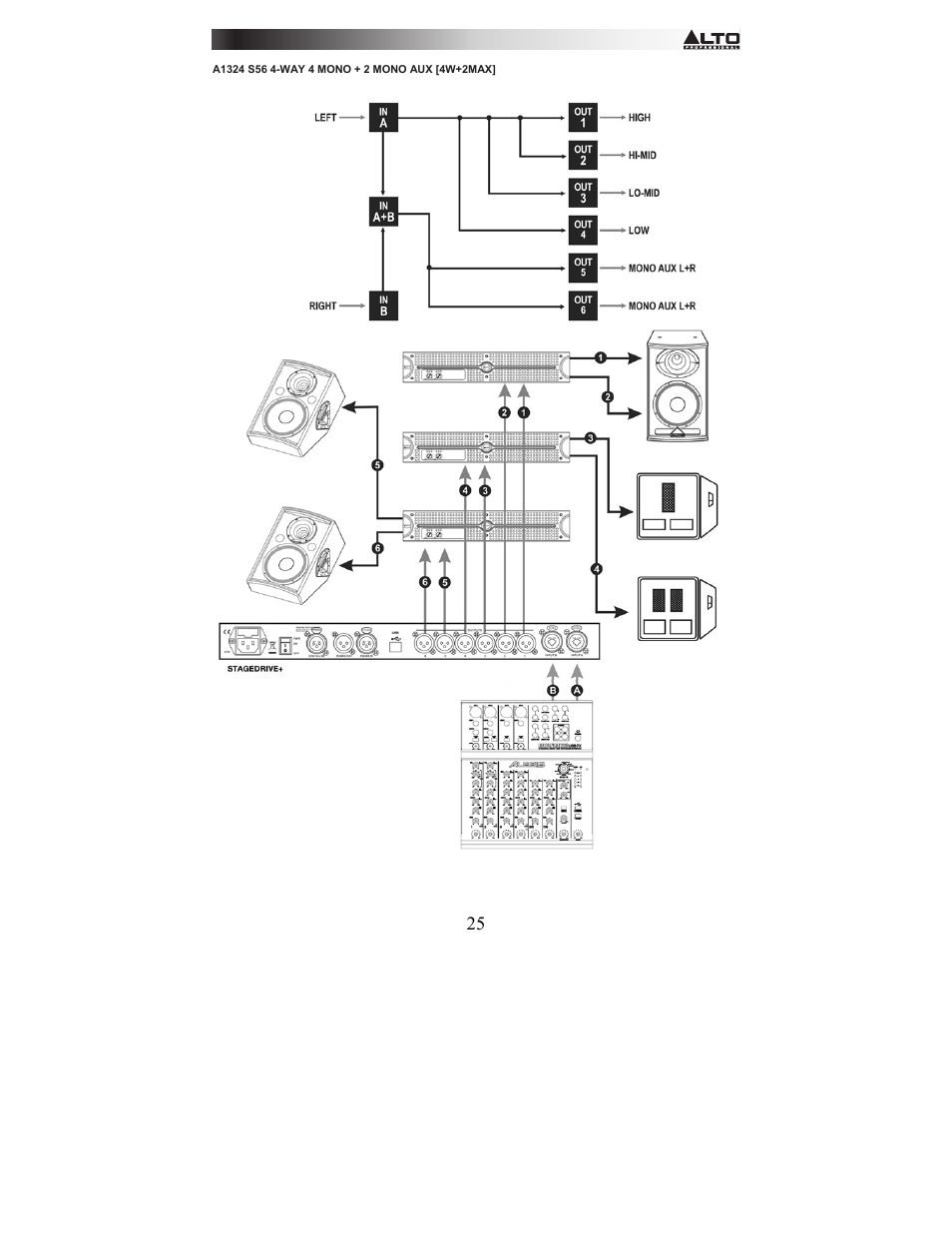 Alto Professional STAGEDRIVE+ User Manual | Page 26 / 156