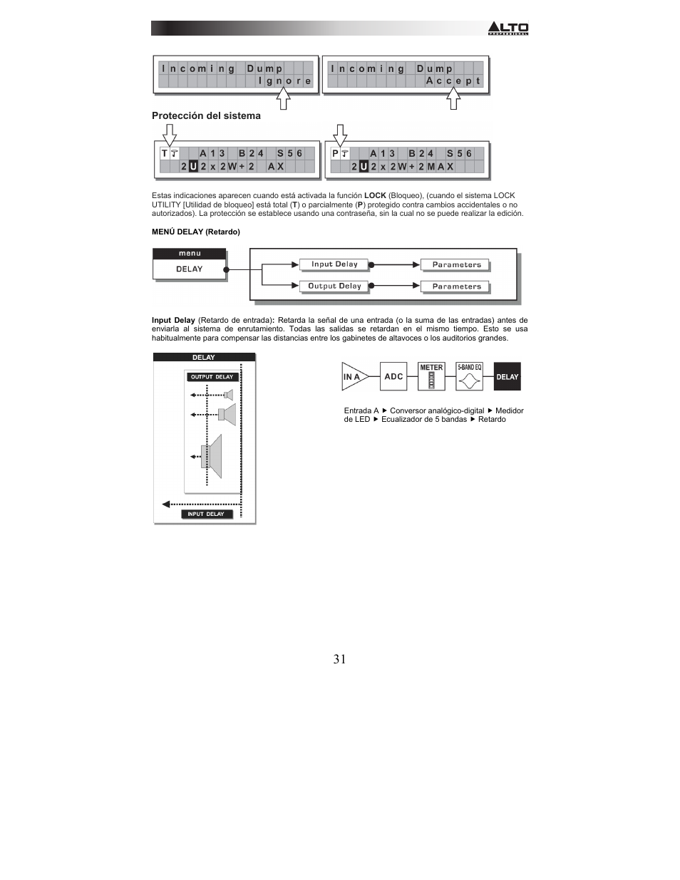 Alto Professional STAGEDRIVE+ User Manual | Page 32 / 156