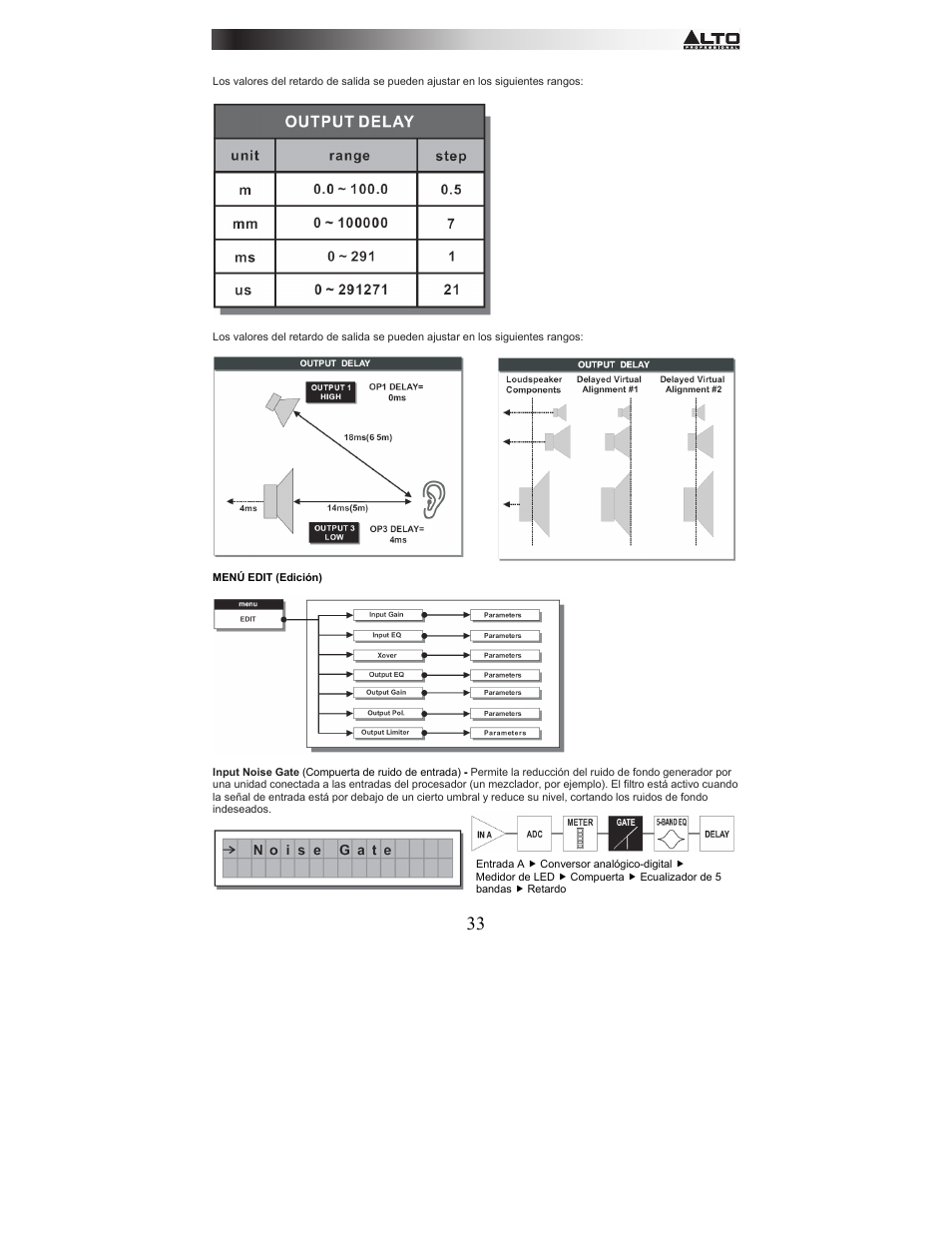 Alto Professional STAGEDRIVE+ User Manual | Page 34 / 156
