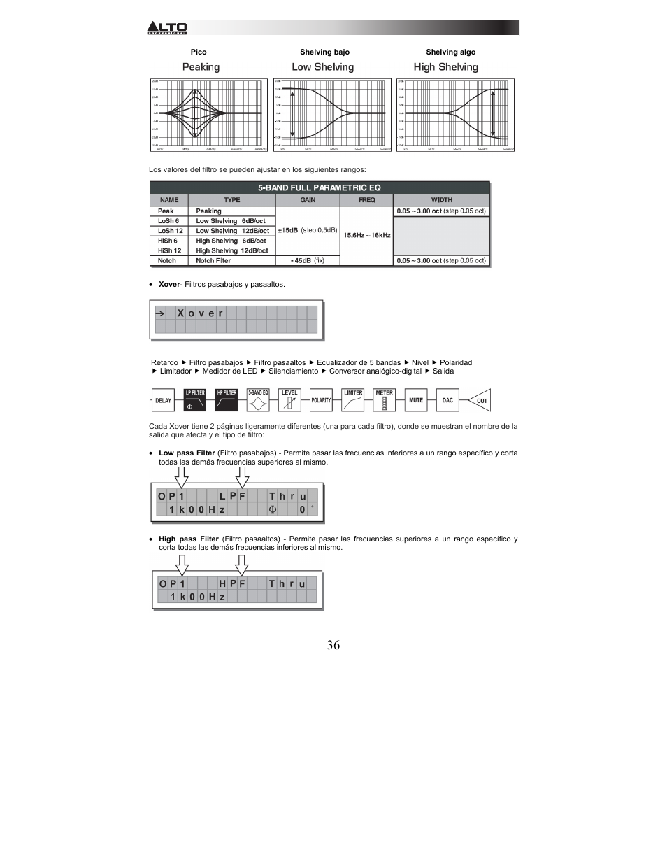 Alto Professional STAGEDRIVE+ User Manual | Page 37 / 156