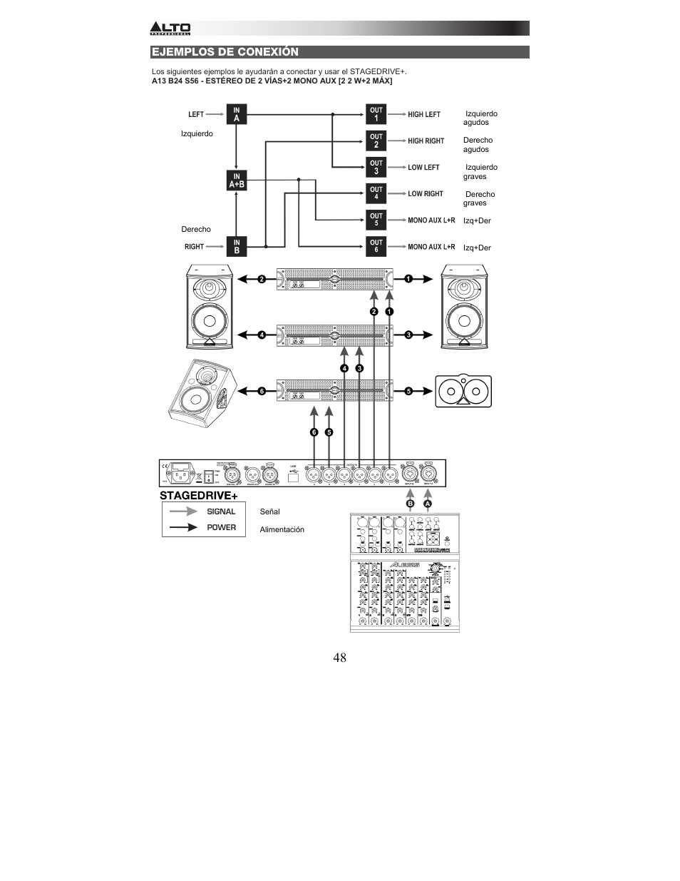Alto Professional STAGEDRIVE+ User Manual | Page 49 / 156
