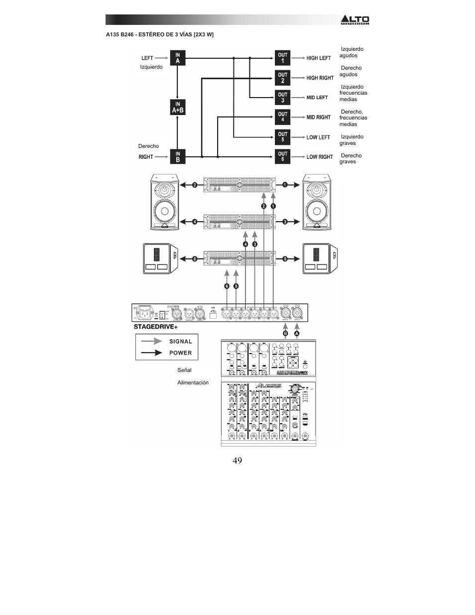 Alto Professional STAGEDRIVE+ User Manual | Page 50 / 156