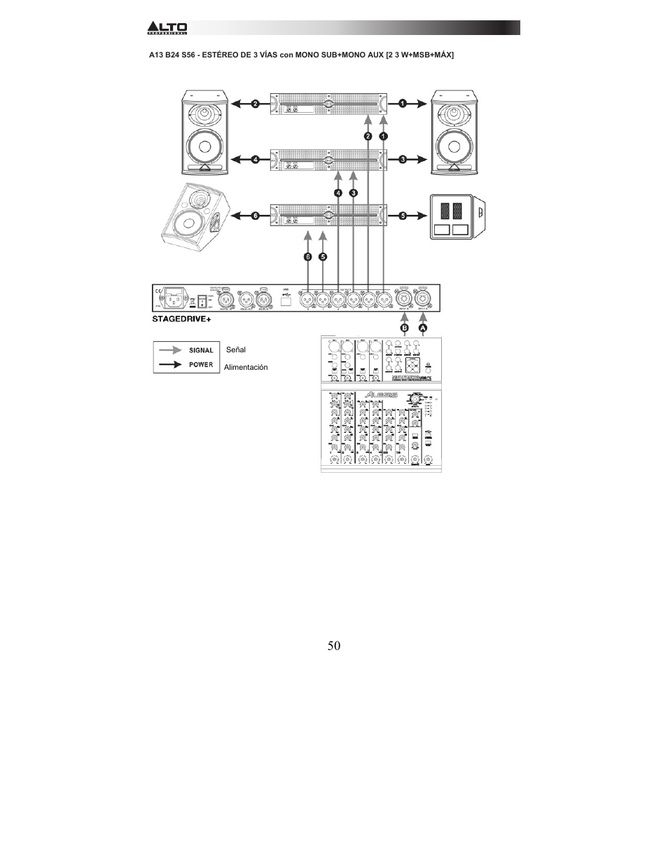 Alto Professional STAGEDRIVE+ User Manual | Page 51 / 156