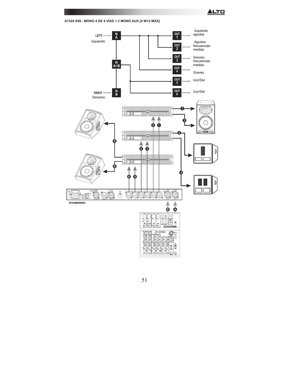 Alto Professional STAGEDRIVE+ User Manual | Page 52 / 156