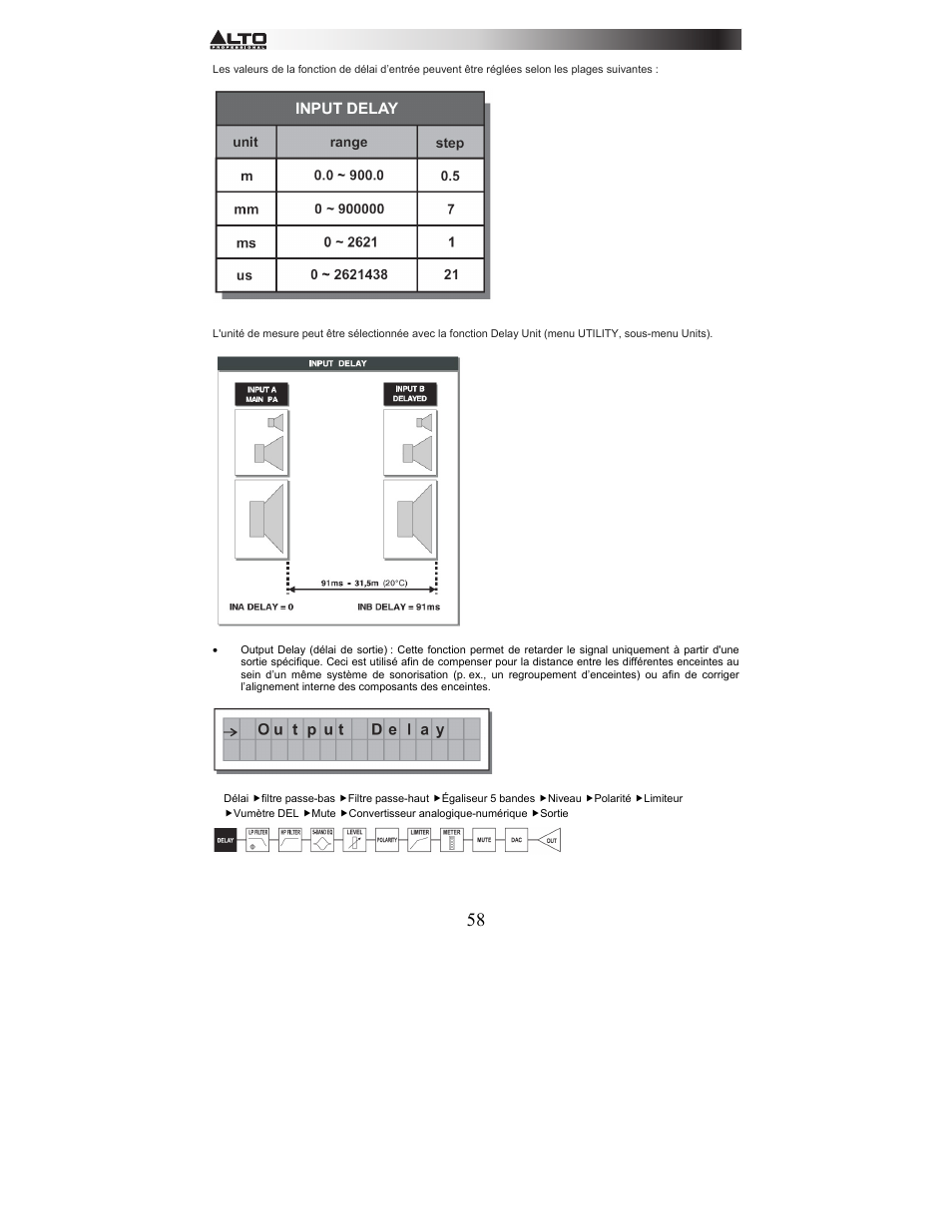 Alto Professional STAGEDRIVE+ User Manual | Page 59 / 156