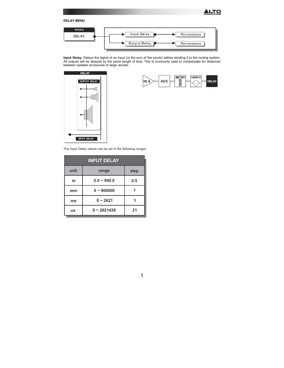 Alto Professional STAGEDRIVE+ User Manual | Page 6 / 156