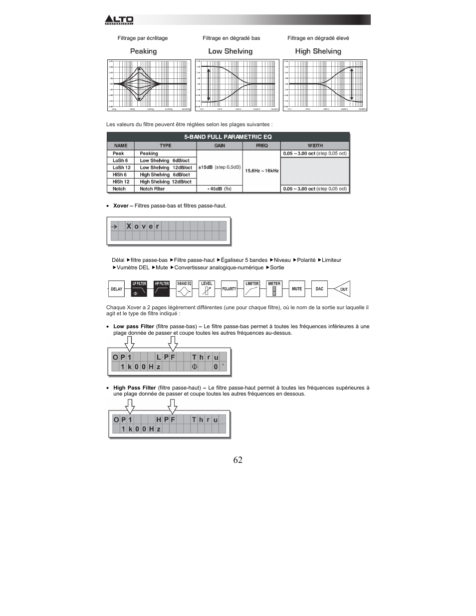 Alto Professional STAGEDRIVE+ User Manual | Page 63 / 156