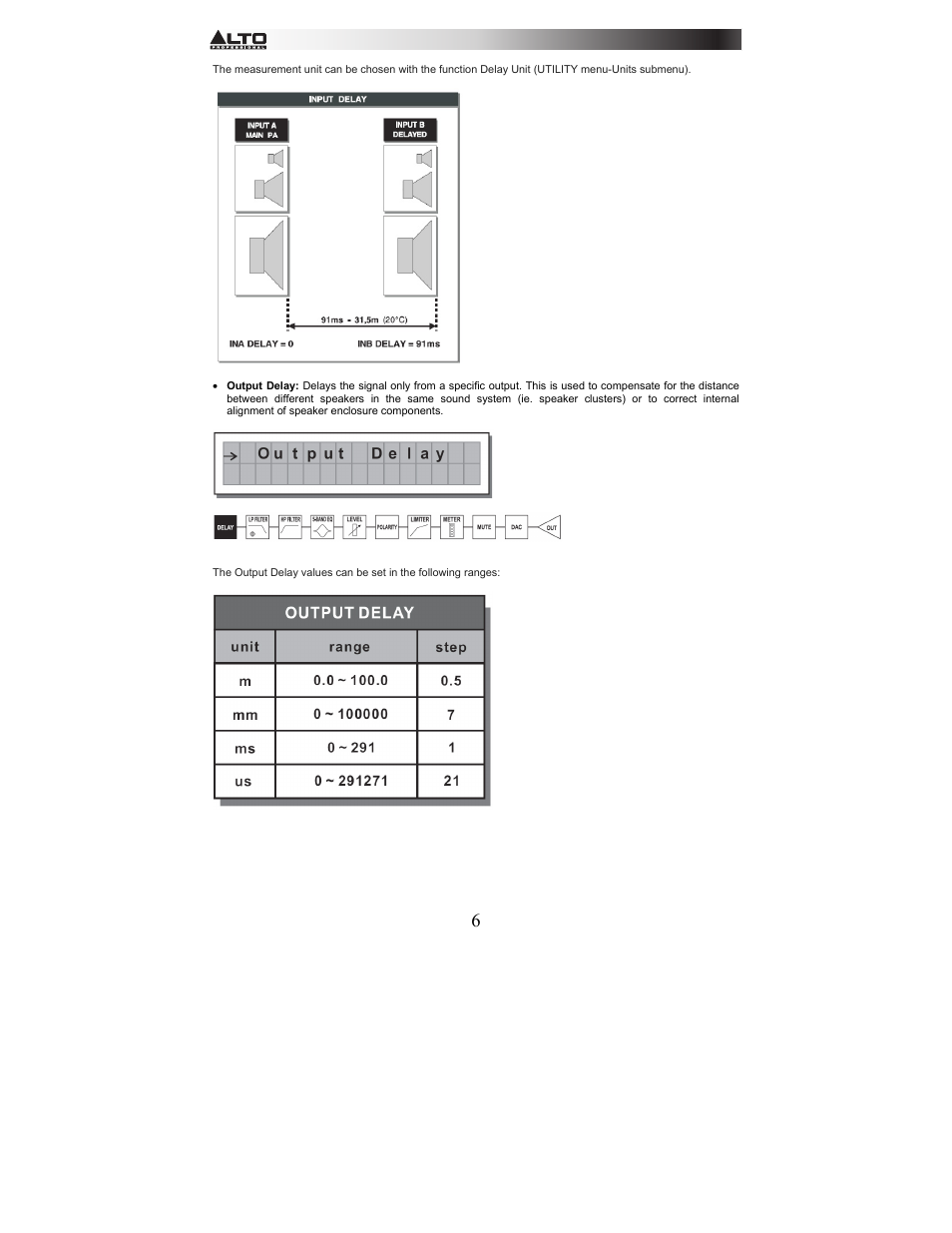 Alto Professional STAGEDRIVE+ User Manual | Page 7 / 156