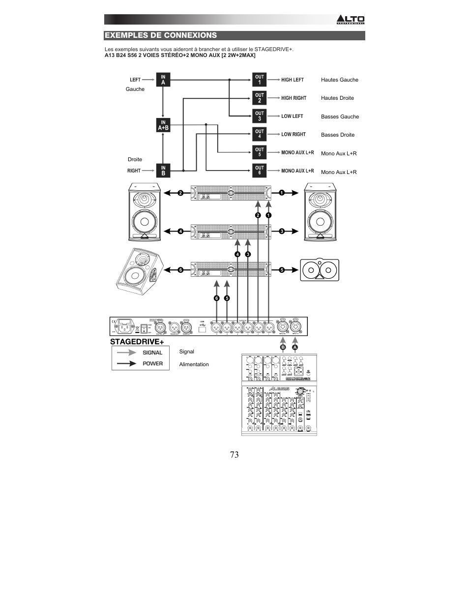 Alto Professional STAGEDRIVE+ User Manual | Page 74 / 156