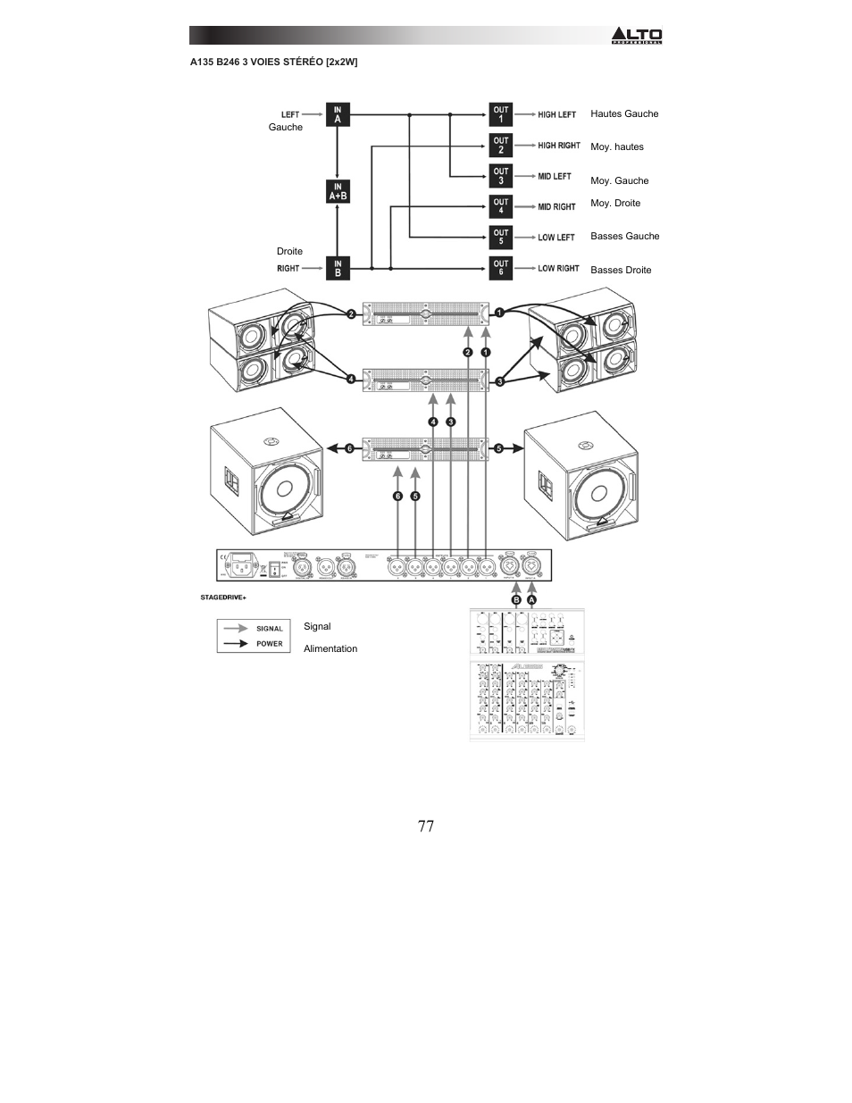 Alto Professional STAGEDRIVE+ User Manual | Page 78 / 156