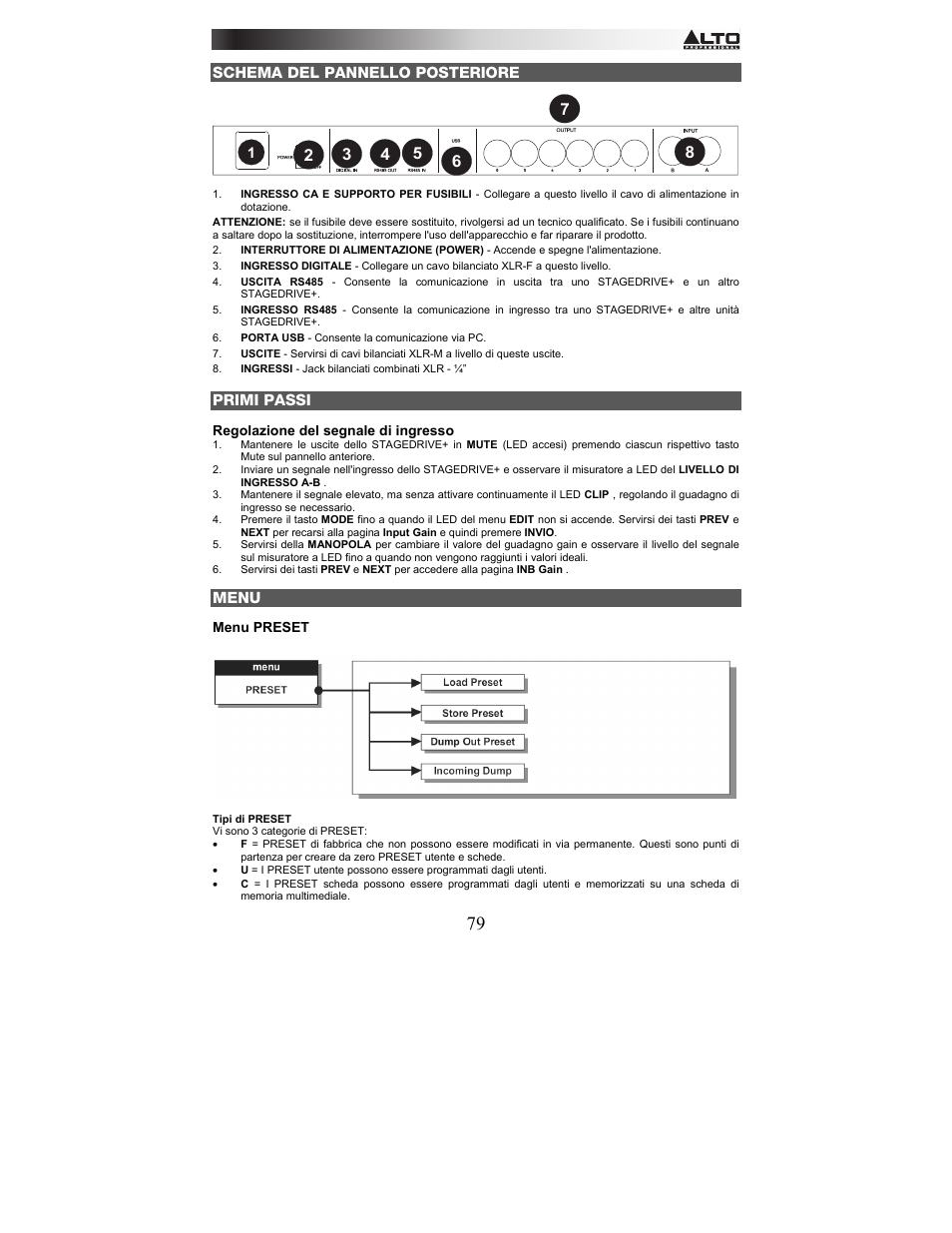 Schema del pannello posteriore, Primi passi, Menu | Alto Professional STAGEDRIVE+ User Manual | Page 80 / 156