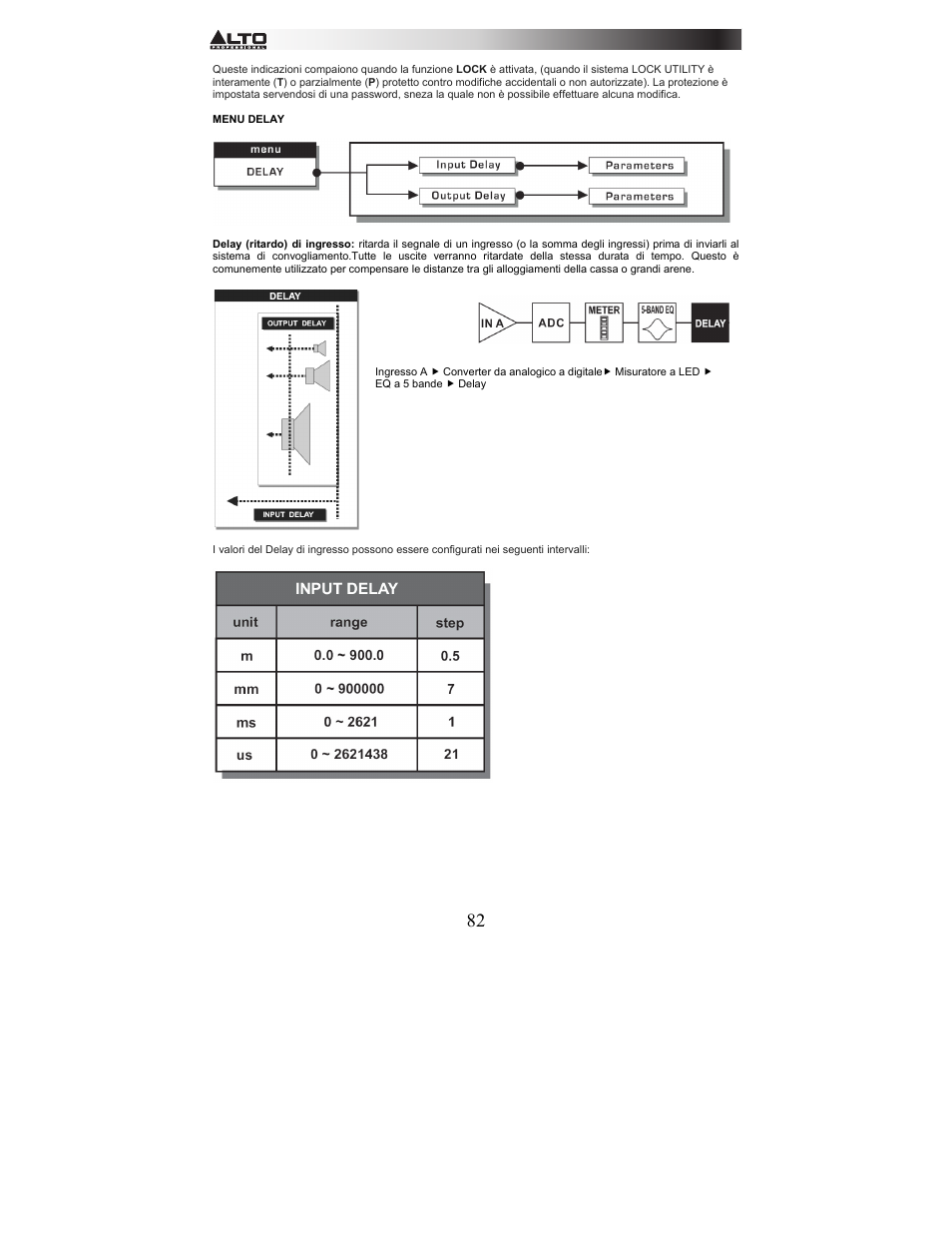 Alto Professional STAGEDRIVE+ User Manual | Page 83 / 156