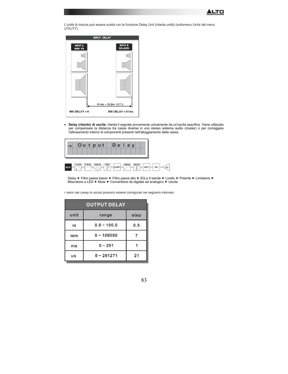 Alto Professional STAGEDRIVE+ User Manual | Page 84 / 156