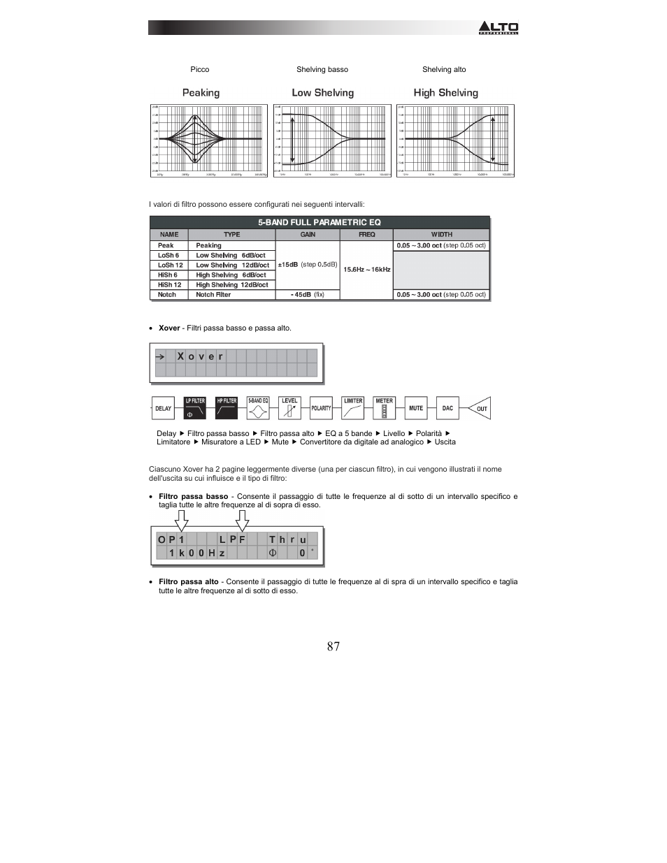 Alto Professional STAGEDRIVE+ User Manual | Page 88 / 156