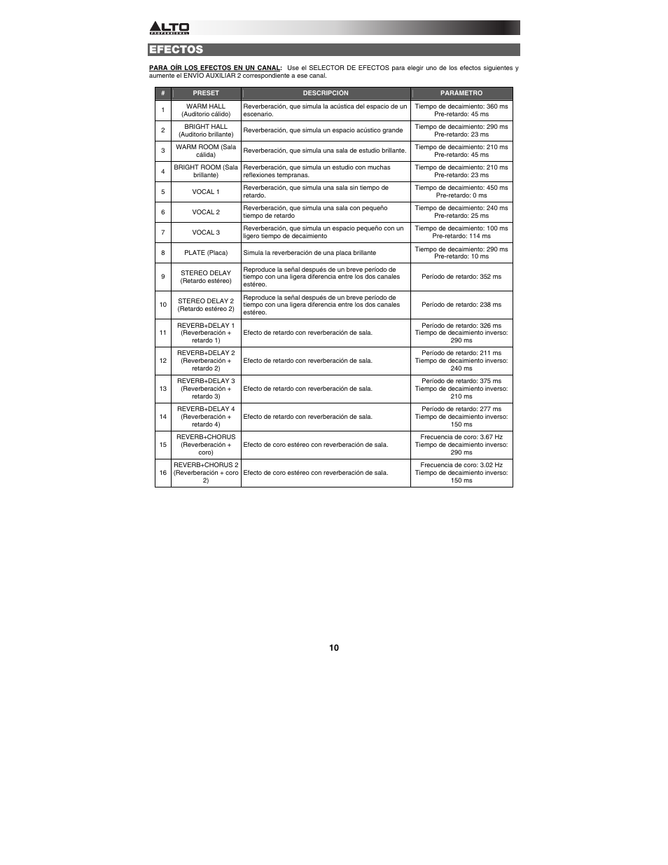 Efectos | Alto Professional MIXPACK User Manual | Page 10 / 28