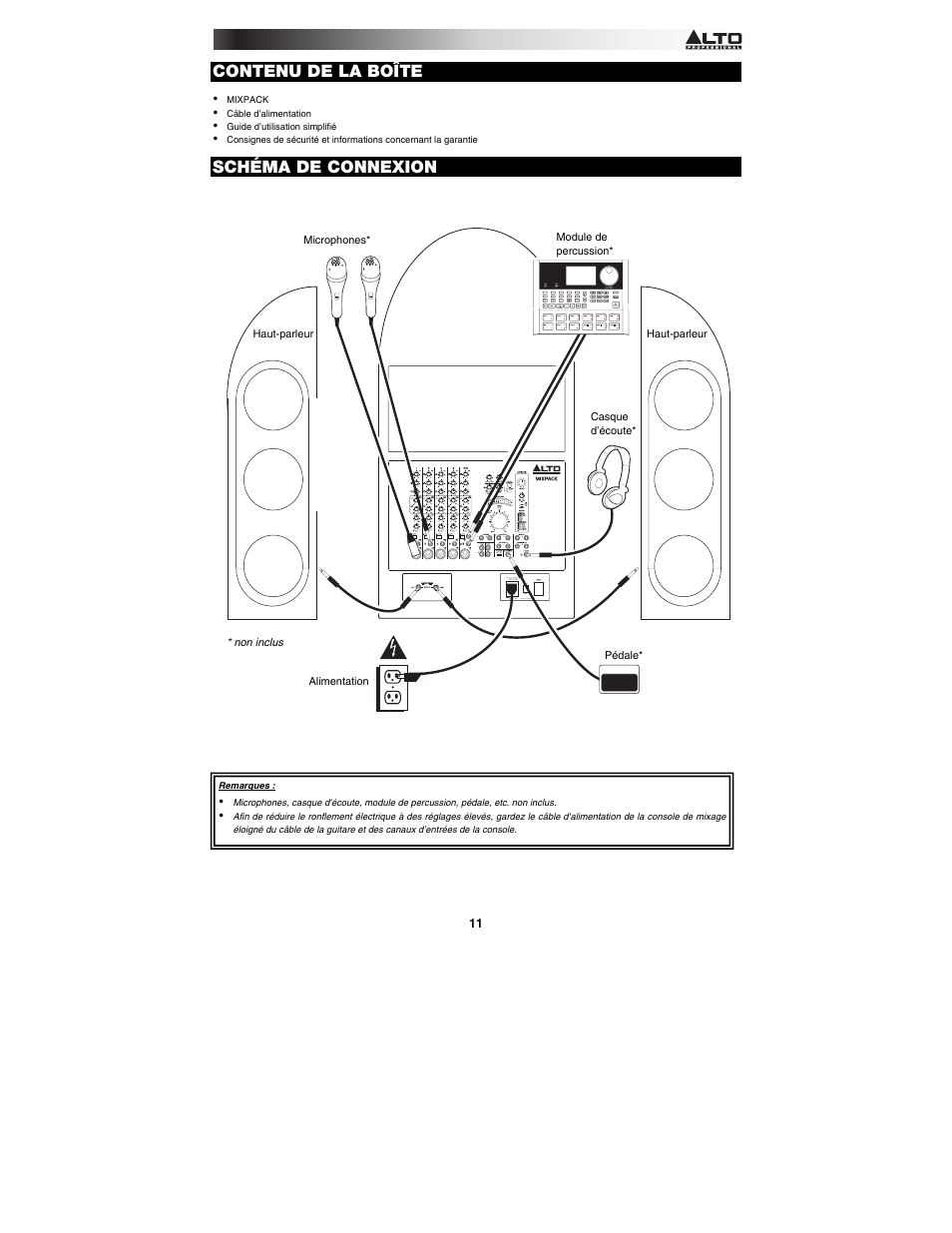 Contenu de la boîte, Schéma de connexion | Alto Professional MIXPACK User Manual | Page 11 / 28