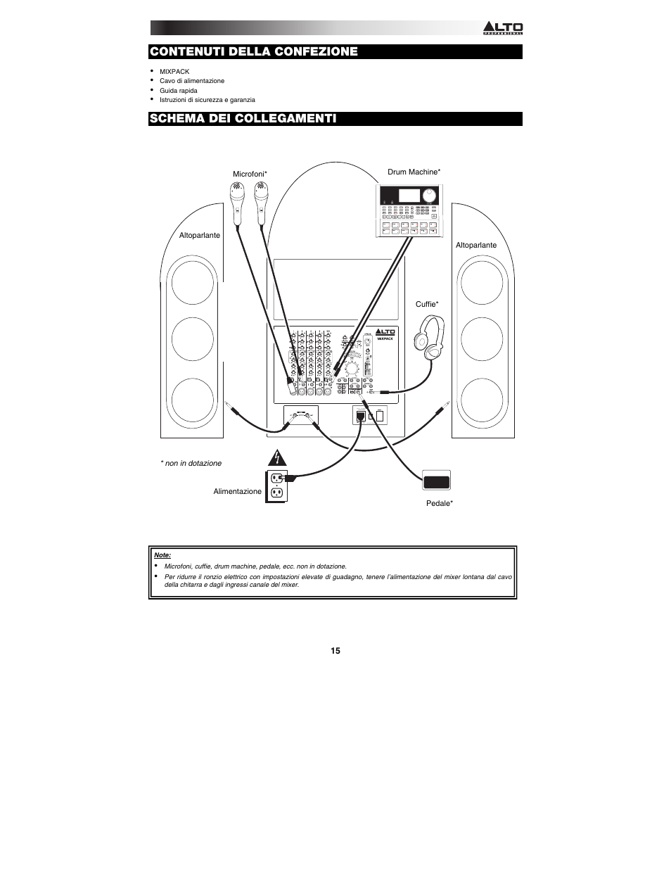 Contenuti della confezione, Schema dei collegamenti | Alto Professional MIXPACK User Manual | Page 15 / 28