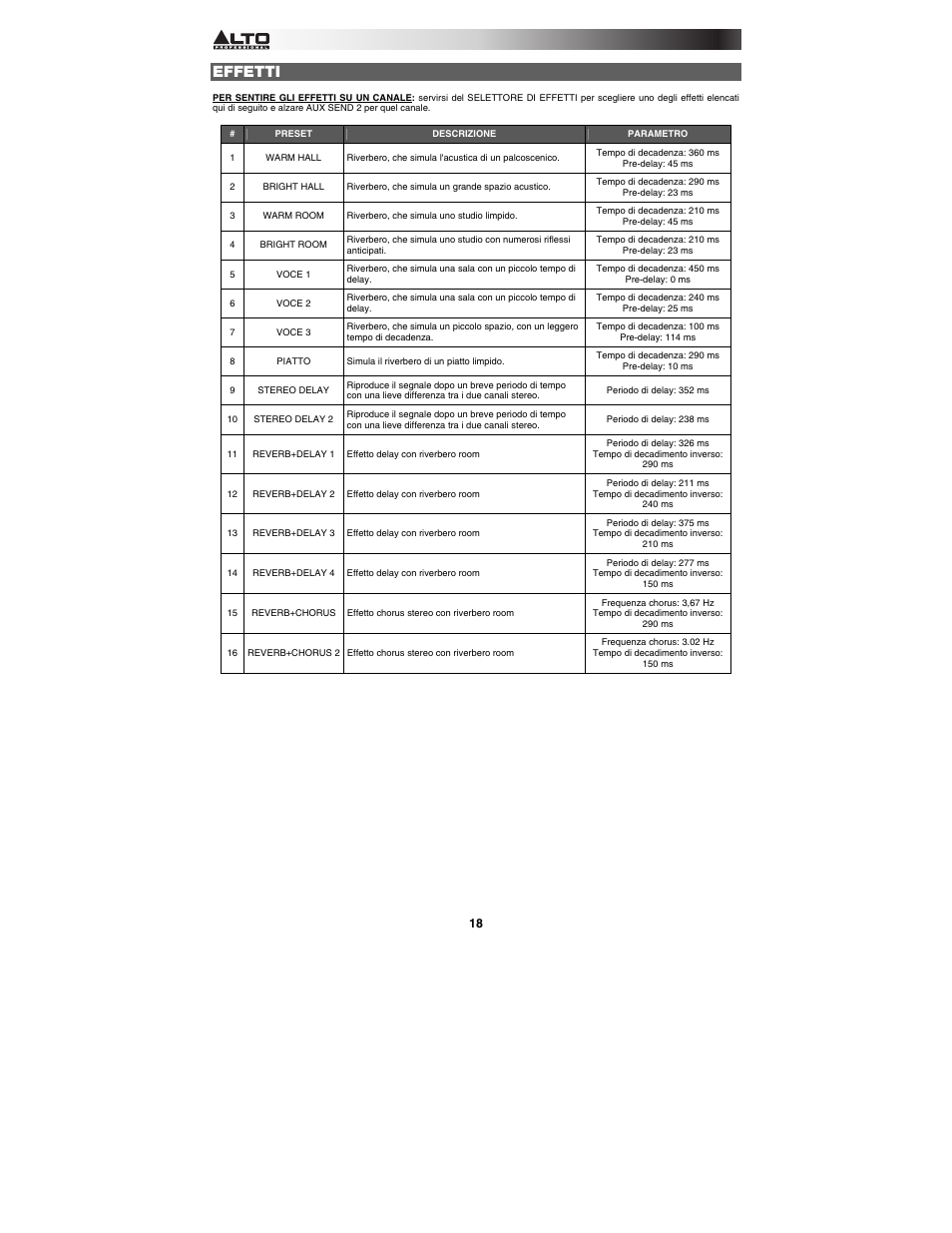 Effetti | Alto Professional MIXPACK User Manual | Page 18 / 28