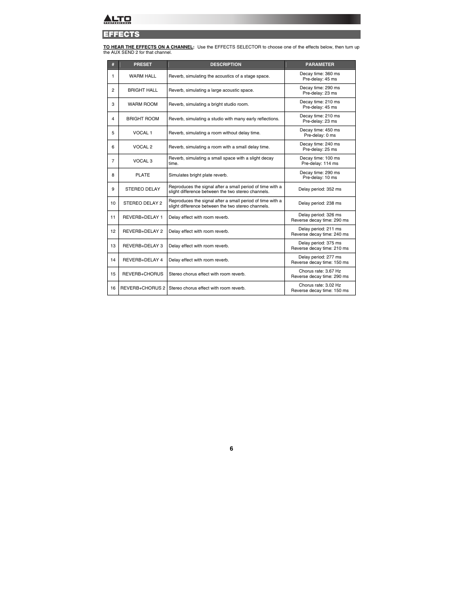 Effects | Alto Professional MIXPACK User Manual | Page 6 / 28